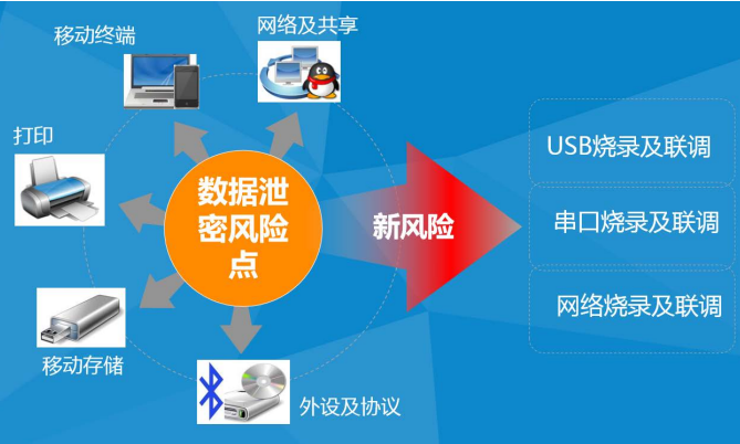一款為研發(fā)體系打造的數(shù)據(jù)防泄密平臺(tái)